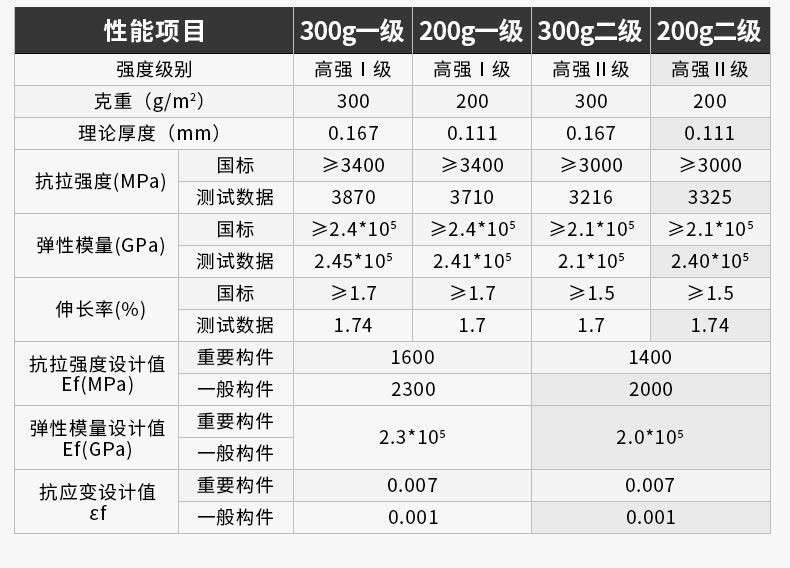碳纤维布性能参数表 7.jpg